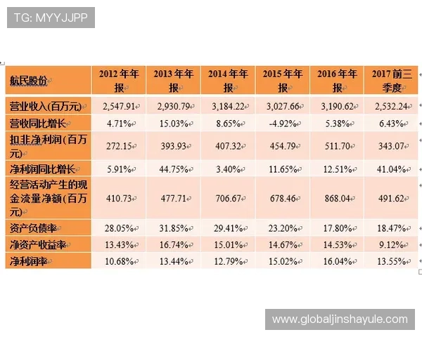 金沙中国集团简介:财务状况与投资者关系的最新动态 金沙中国集团简介:财务状况与投资者关系的最新动态