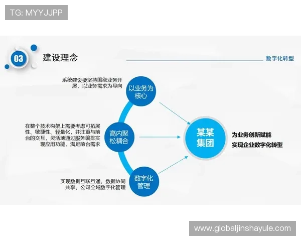 金沙中国集团的创新技术应用与数字化转型对行业的推动作用
