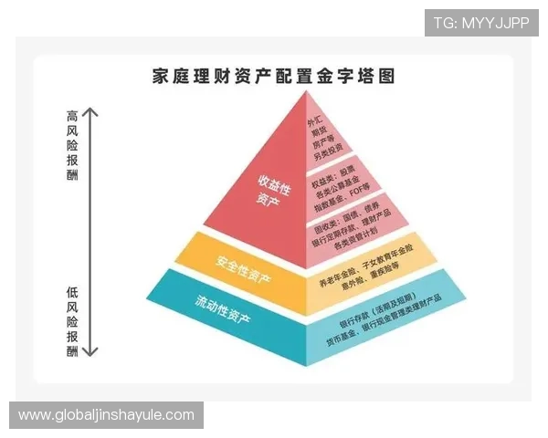 金沙国际计划如何优化您的游戏资产配置，打造稳定持续的盈利模式
