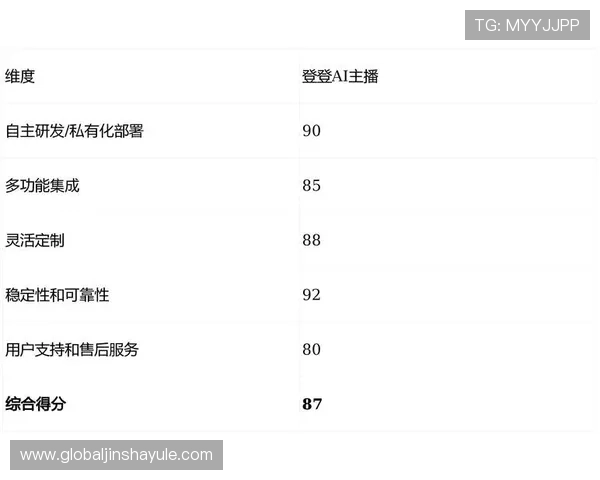 金沙平台主播必备的设备与软件配置推荐，确保直播效果稳定流畅，赢得更多用户喜爱