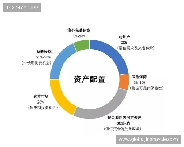 温莎国际助力客户实现全球资产配置与财富增值的多元化策略
