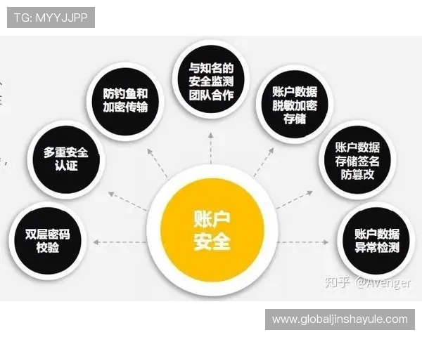 澳门彩旗舰网站安全可靠保障玩家资金安全与个人信息隐私的最佳选择 澳门彩旗舰网站安全可靠保障玩家资金安全与个人信息隐私的最佳选择