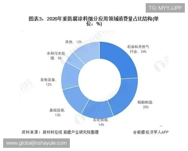 美国拉斯维加斯金沙集团在全球博彩行业中的市场份额与竞争优势分析