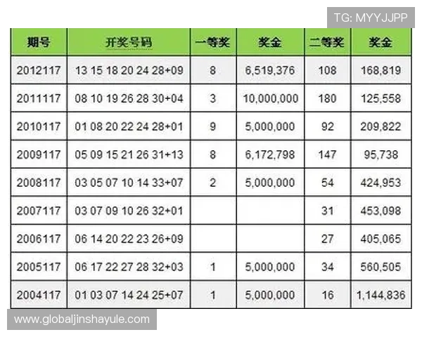 澳门开奖记录查询平台，提供实时更新的开奖记录和历史数据分析